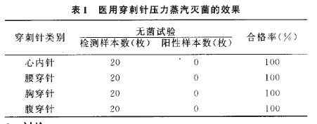  医用穿刺针压力蒸汽灭菌的效果