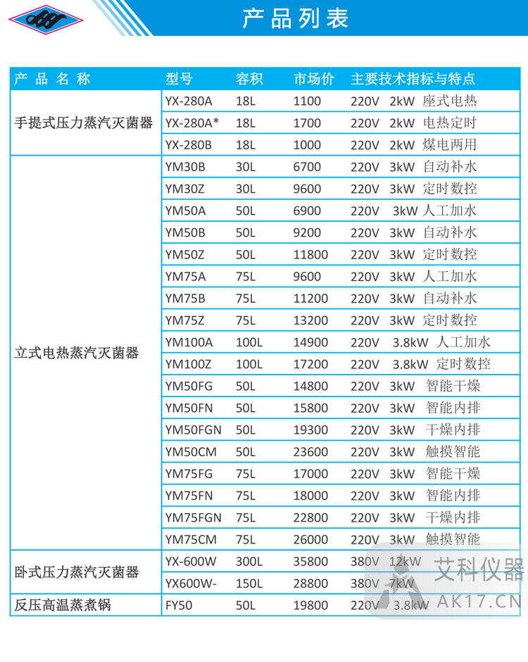 上海三申YM75FG不锈钢立式电热蒸汽灭菌器高压灭菌锅