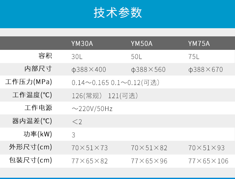 上海三申YM50B不锈钢立式电热蒸汽灭菌器灭菌锅消毒锅 自动补水50L