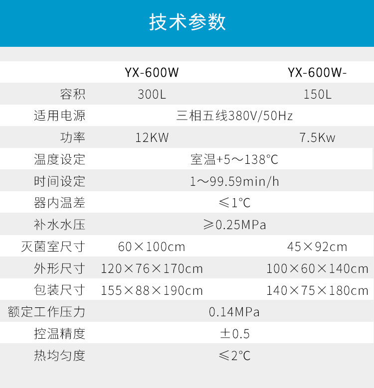 上海三申卧式医用高压灭菌锅卧式压力蒸汽灭菌器消毒锅YX-600W